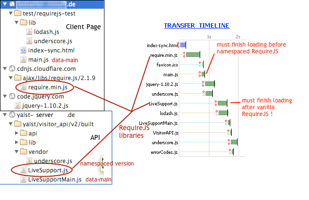 RequireJS NoConflict Loading NetworkLog