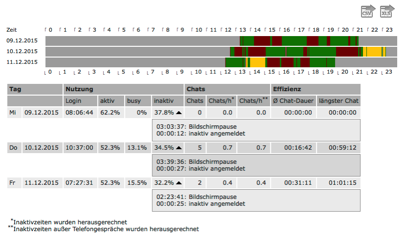 Statistik 2