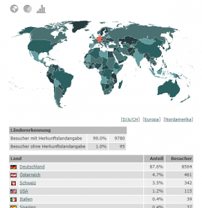 Region-Statistik - Land